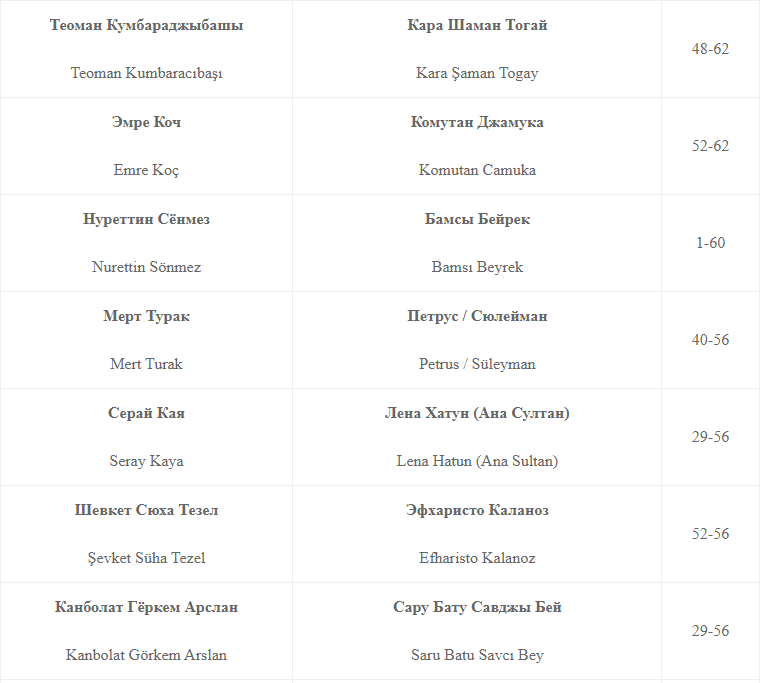 график выхода серий осман. исмихан султан осман. осман 100. график выхода серий осман. график выхода серий осман.