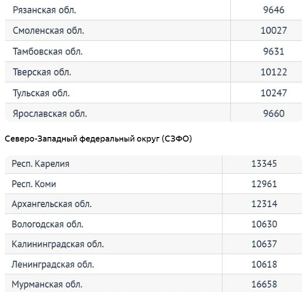 С 1 января минимальная пенсия