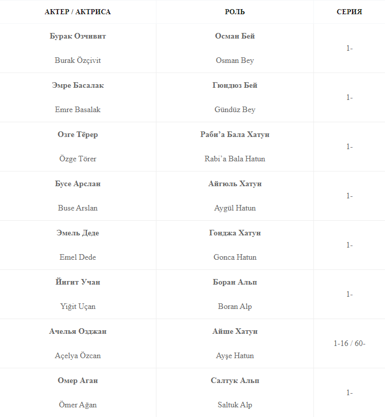 Осман 132 турецкий язык. Осман даты выхода новых серий. Осман перевод на русский язык.