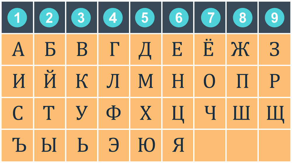 Рождение комбинации. Цифры имени нумерология. Число имени. Число имени нумерология. Имя по цифрам.