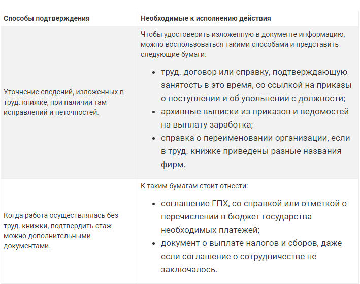 Трудовой стаж в советское время. Надбавка за Советский стаж.