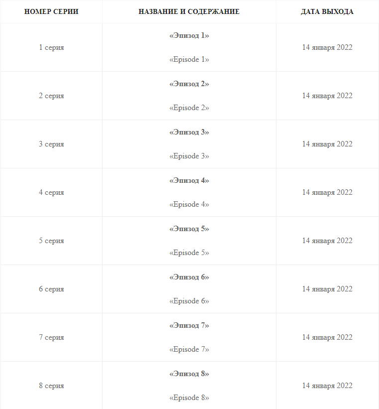 Сериал «Архив 81 Archive 81» 1 сезон (2022) дата