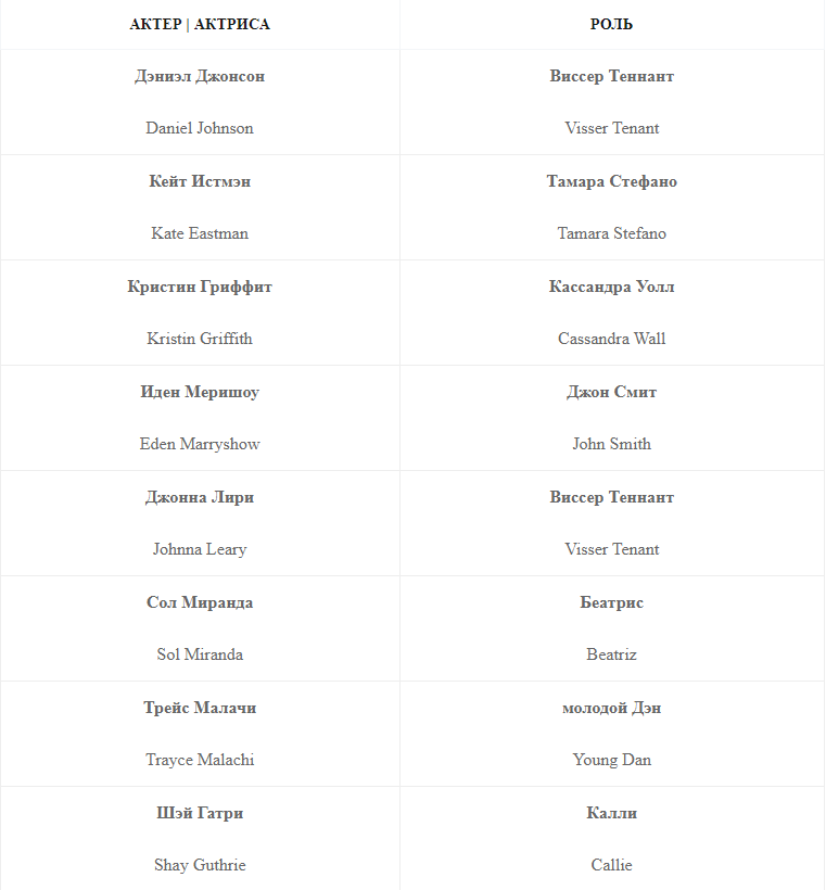 Сериал «Архив 81 Archive 81» 1 сезон (2022) дата