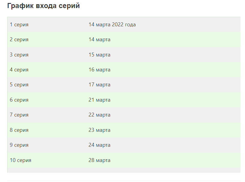 Сериал Девушки с Макаровым 2 сезон — дата выхода серий