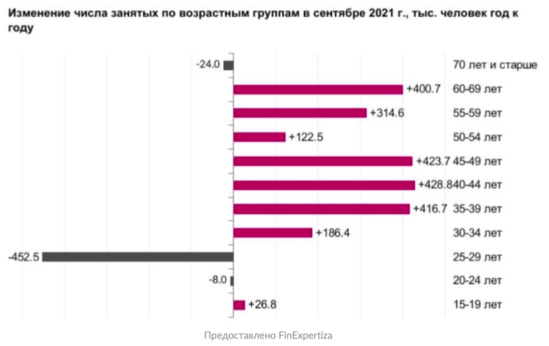 Россияне стали зарабатывать больше. Уровень зарплат медицинский советник.