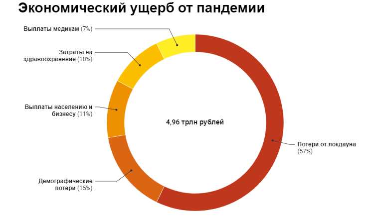 Ущерб экономической безопасности. Экономический ущерб в здравоохранении.