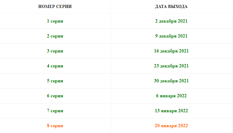 График выхода сериалов 2025