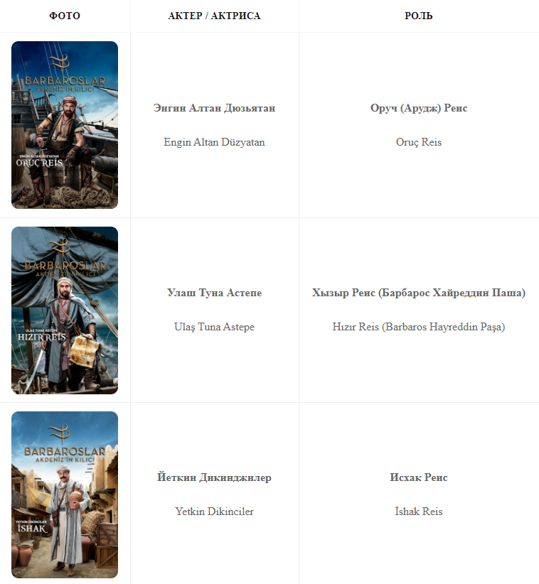 Турецкий сериал «Братья Барбаросса Меч Средиземноморья