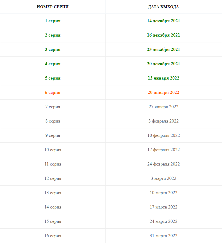 Смотреть «Заключенный» сериал 1, 2, 3, 4, 5, 6, 7, 8, 9