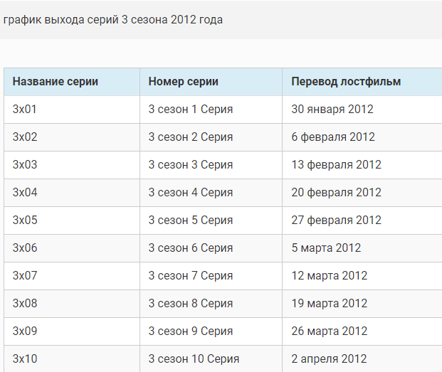 Спартак Кровь и песок Сериал все серии подряд Сезон 1, 2