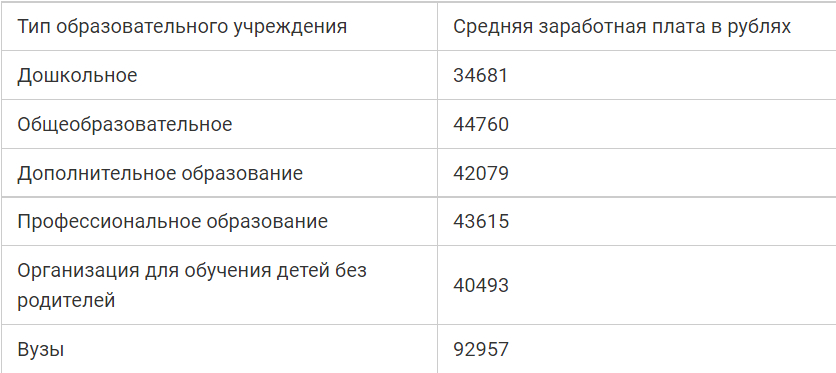 Повышение зарплаты в москве в 2024