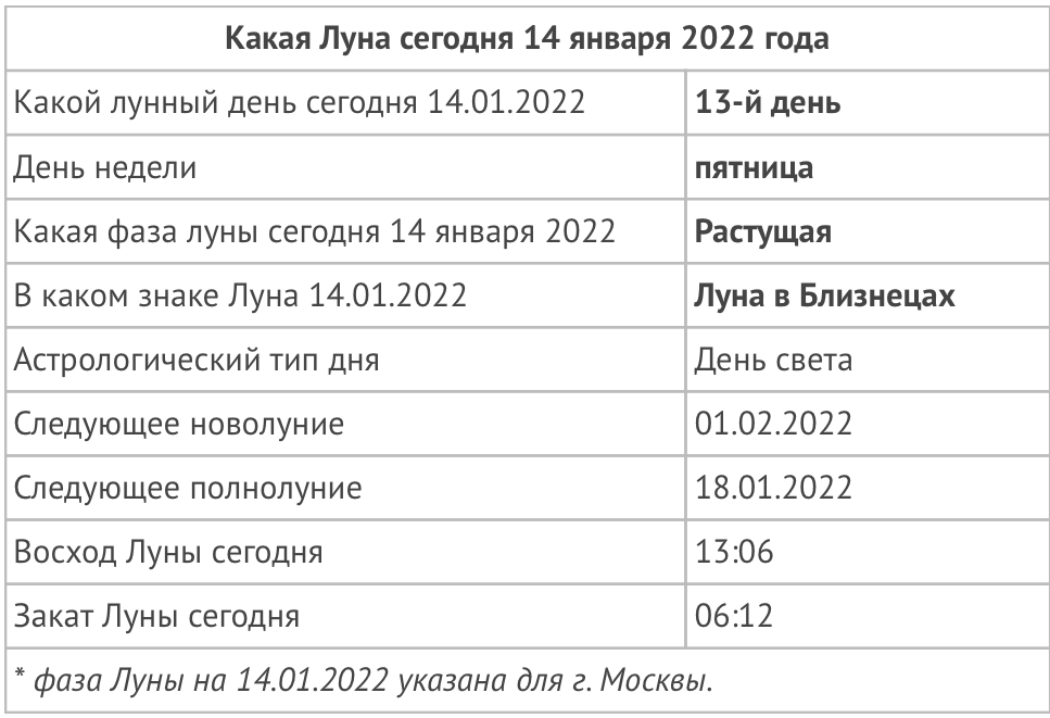 Гороскоп на 14 января