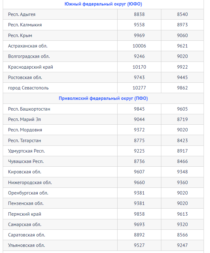 Прожиточный Минимум для Москвы Капитал Право