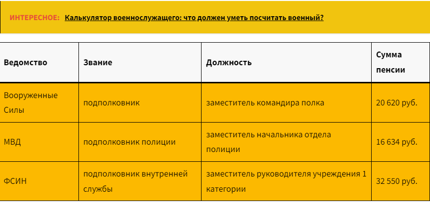 Пенсии военным, полицейским и сотрудникам ФСИНсравнение