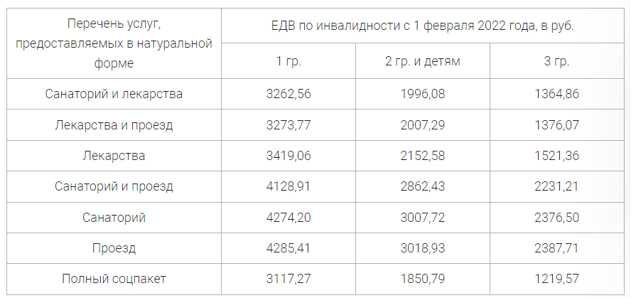 Будет ли добавка пенсий инвалидам