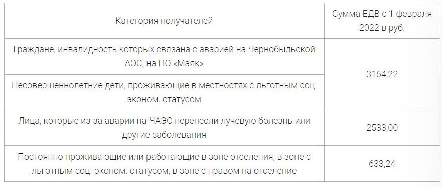 Повышение пенсии инвалидам 1