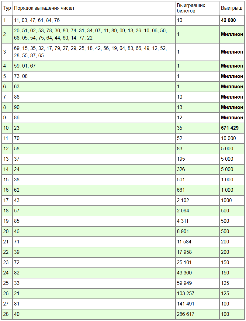 Русское лото