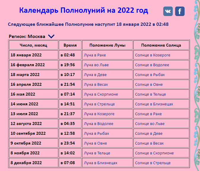 Самые опасные даты. Полнолуние в 2022 году. Календарь полнолуний на 2022. Когда будет полнолуние в 2022 году. Расписание полнолуний на 2022 год.