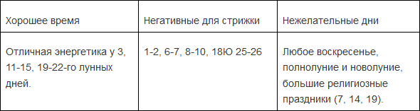 Январь 2024 благоприятные дни для стрижки волос