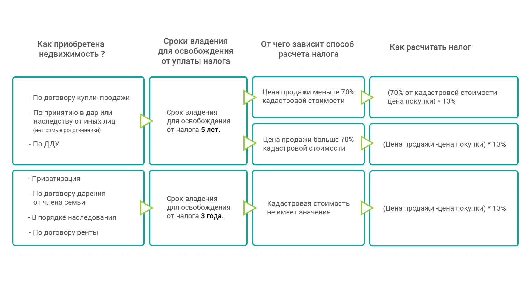 С какого момента может исчисляться гарантийный срок на ккт 1с