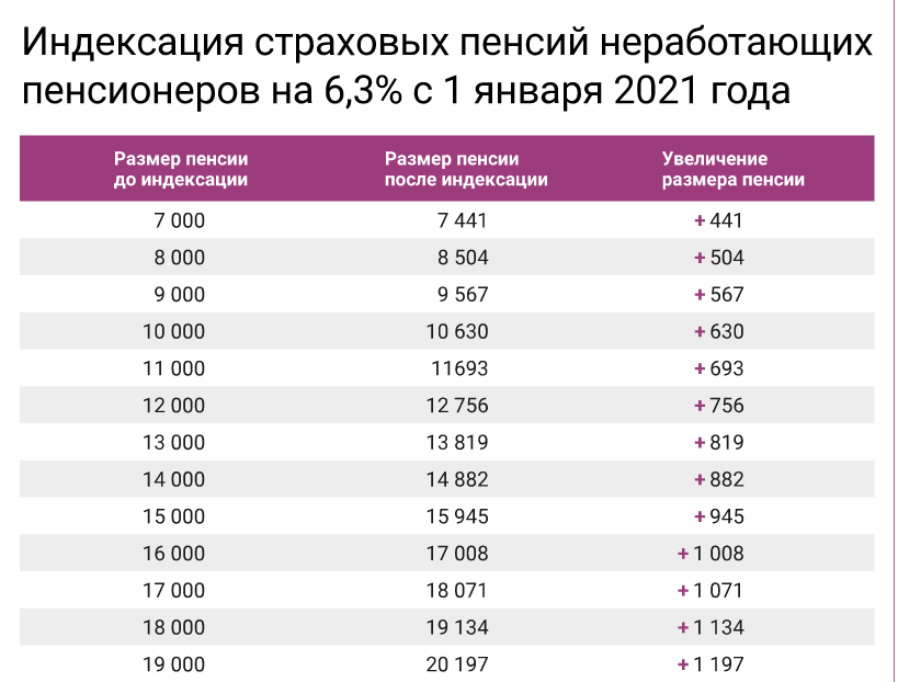 Пенсия у них после 10 картинка