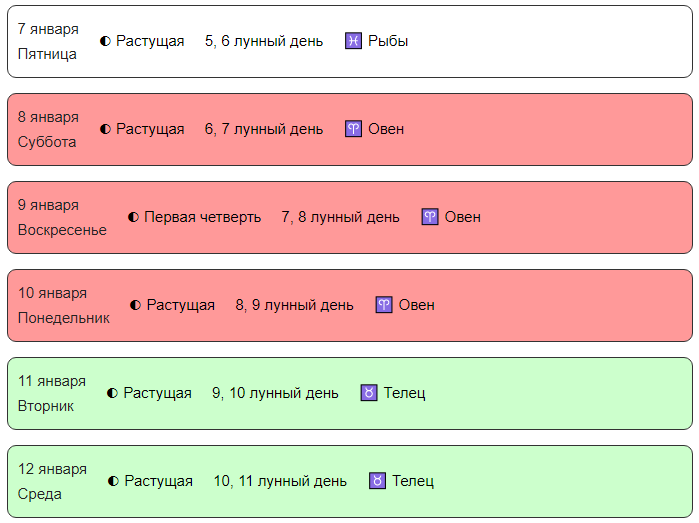 Лунный календарь на январь 2022