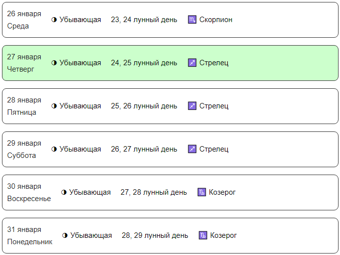 Лунный календарь на январь 2022