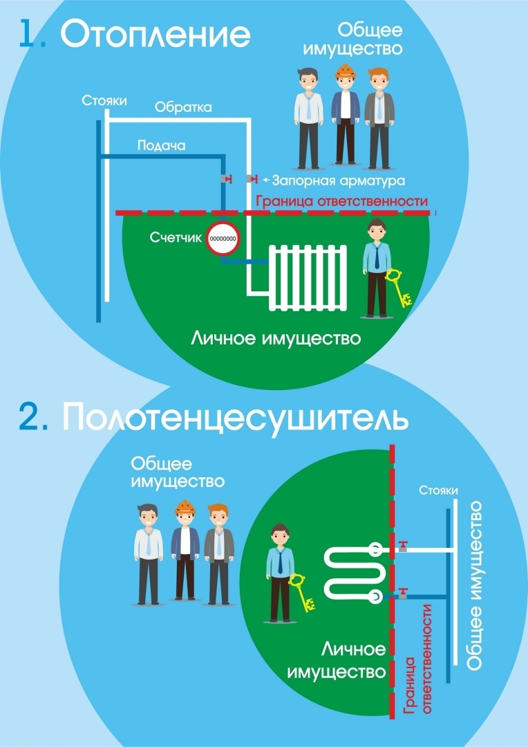 Что сейчас собственнику должны бесплатно поменять в его квартире | СВ, 21  января 2022