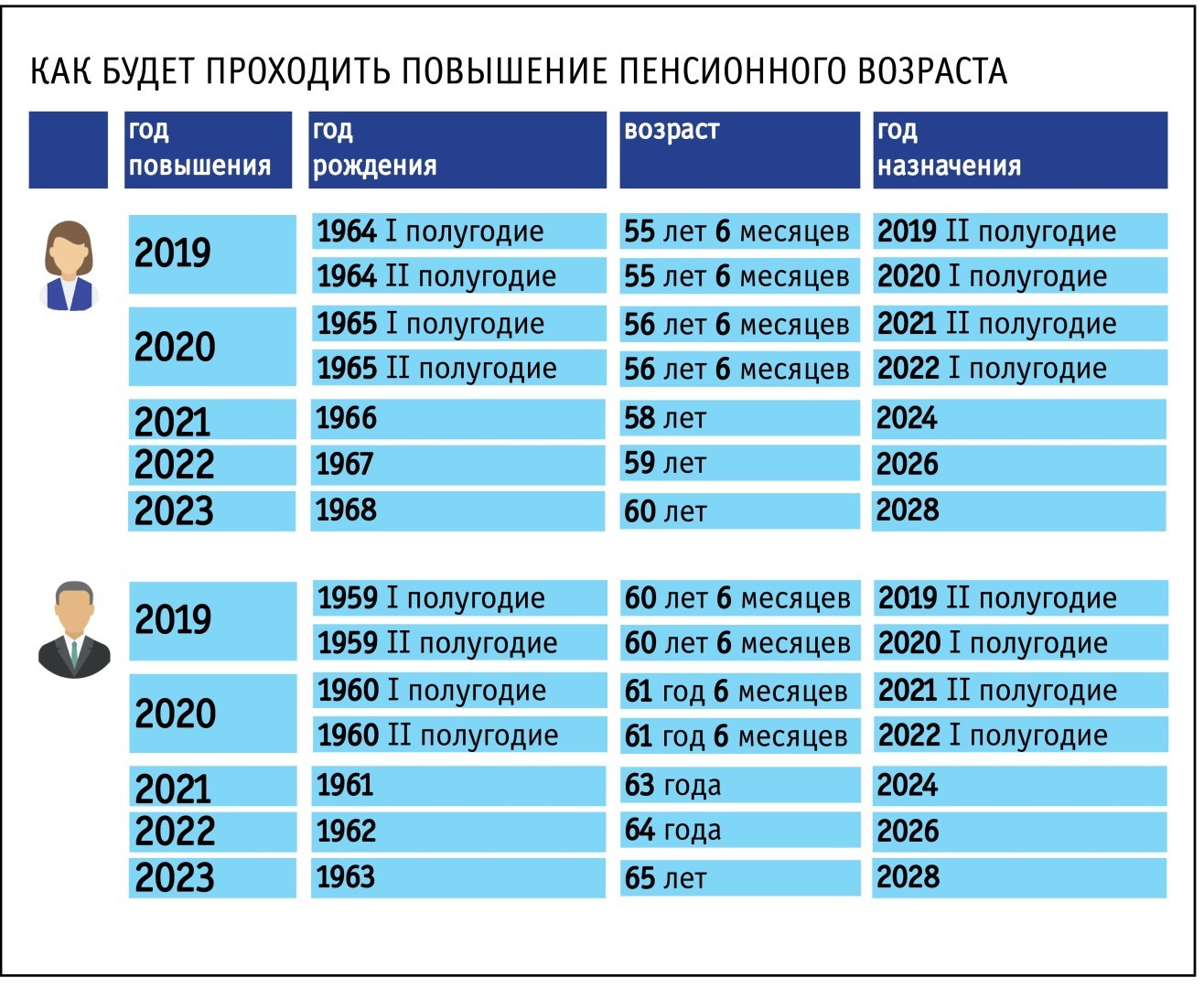 На сколько процентов добавят пенсию неработающим пенсионерам