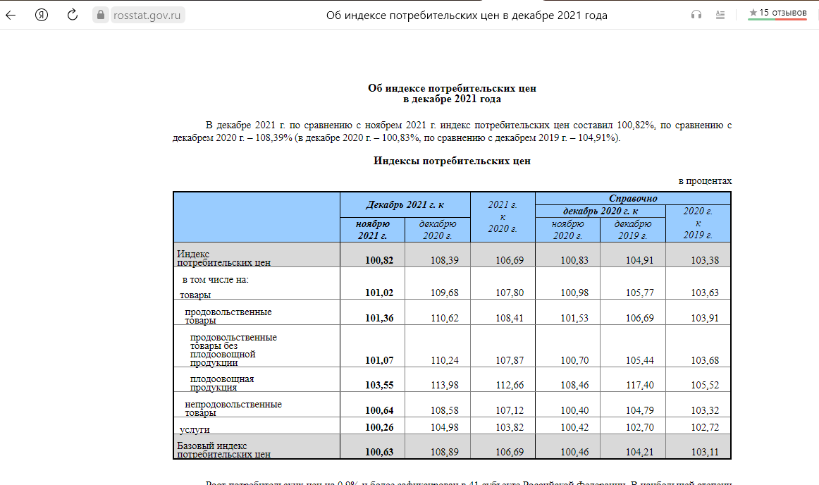 Индекс инфляции по данным росстата. Росстат инфляция. Инфляция за 2021 год. Индекс потребительских цен Росстат.