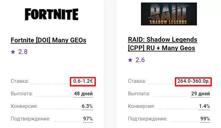 Заработок в интернете без вложений в 2022 году | Схемы заработка с нуля на 2022 год | Проверенные схемы заработка денег в интернете . 