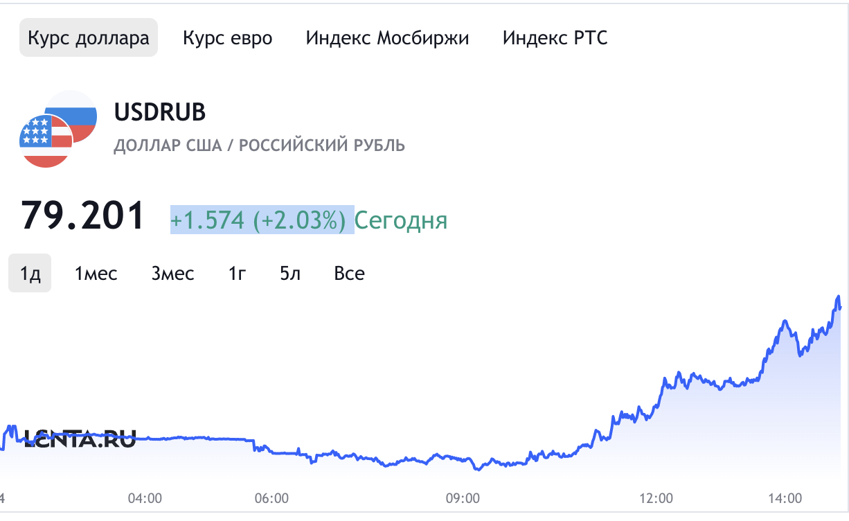 Курс рос на сегодня. Российский рубль к доллару. Курс российского рубля. Рубль рухнул. Курс Россия.