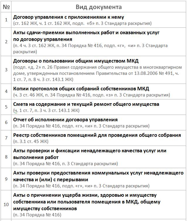 Какие документы управляющая компания обязана показывать собственникам, а в чем законно может отказать