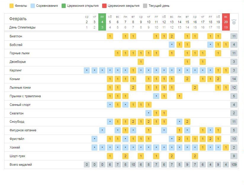 Расписание олимпиад 2025