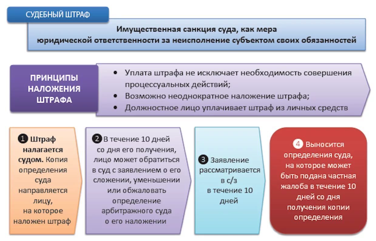 Судебный штраф картинки