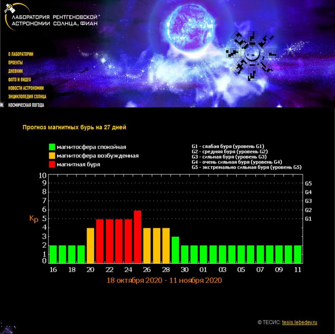 Карта магнитных бурь сегодня