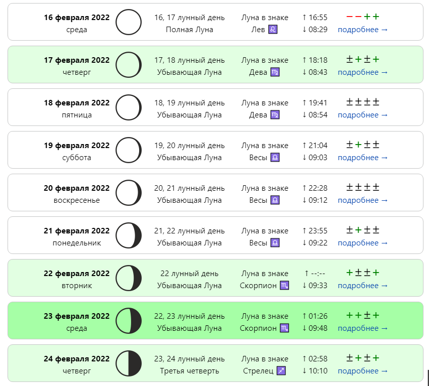 Лунный календарь на февраль на каждый день. Лунный календарь. Лунный календарь на февраль 2023г. Лунный календарь на февраль 2022. Календарь Луны февраль 2023.