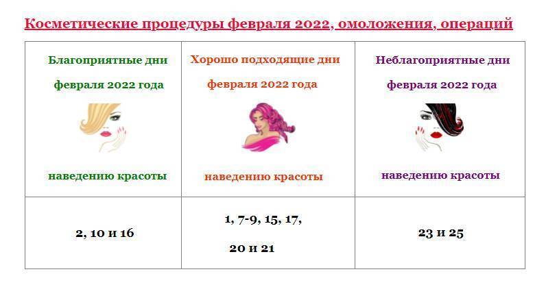 Лунный календарь 2023 косметологических процедур. Календарь косметологических процедур. Лунный календарь косметологических процедур на август 2022. Лунный календарь косметических процедур на ноябрь 2022. Неблагоприятные дни в феврале 2022.