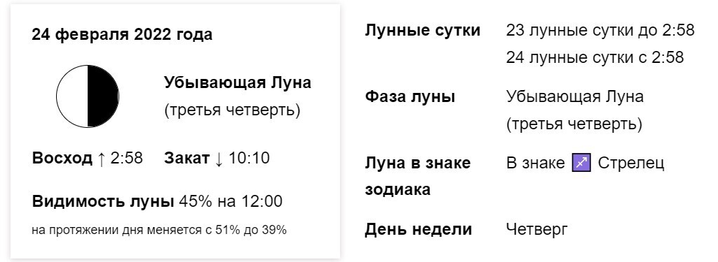 В каком знаке сегодня луна 2024 март. Дни новолуний и полнолуний в 2022. Новолуния в 2022 году таблица. Когда новолуние 2022. Новолуние и полнолуние в 2022.