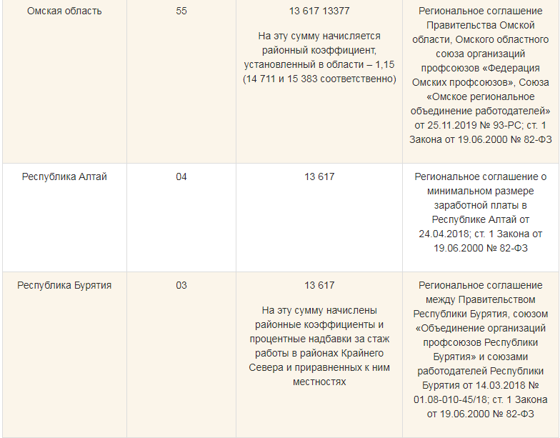 Мрот в москве с 1 января