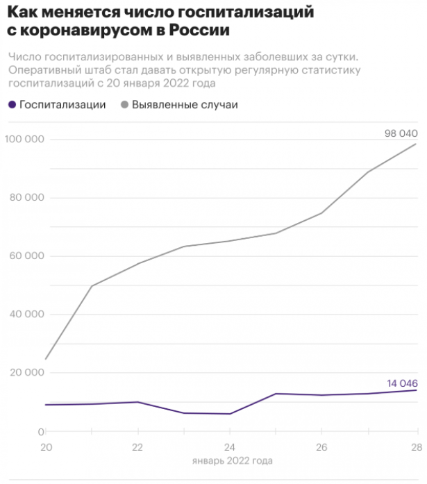 Население сибирского федерального округа. Число зараженных по странам. Статистика смертности от гриппа. Количество заболевших коронавирусом по регионам. 100 тыс заболевших.