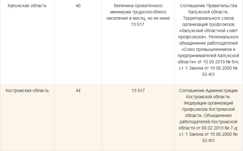 Сколько мрот с 1 января 2024 года. Минимальная зарплата в 2022 году в России с 1 января. Минимальный оклад в России в 2022. МРОТ В 2022 году с 1 января в России. Минимальный размер оплаты труда на сегодня.