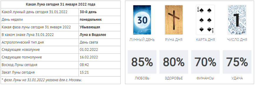 Какой день 2022 года. Даты знаков зодиака 2022 года. Гороскоп на январь 2022. Гороскоп даты 2022. Какой знак зодиака в январе 2022.