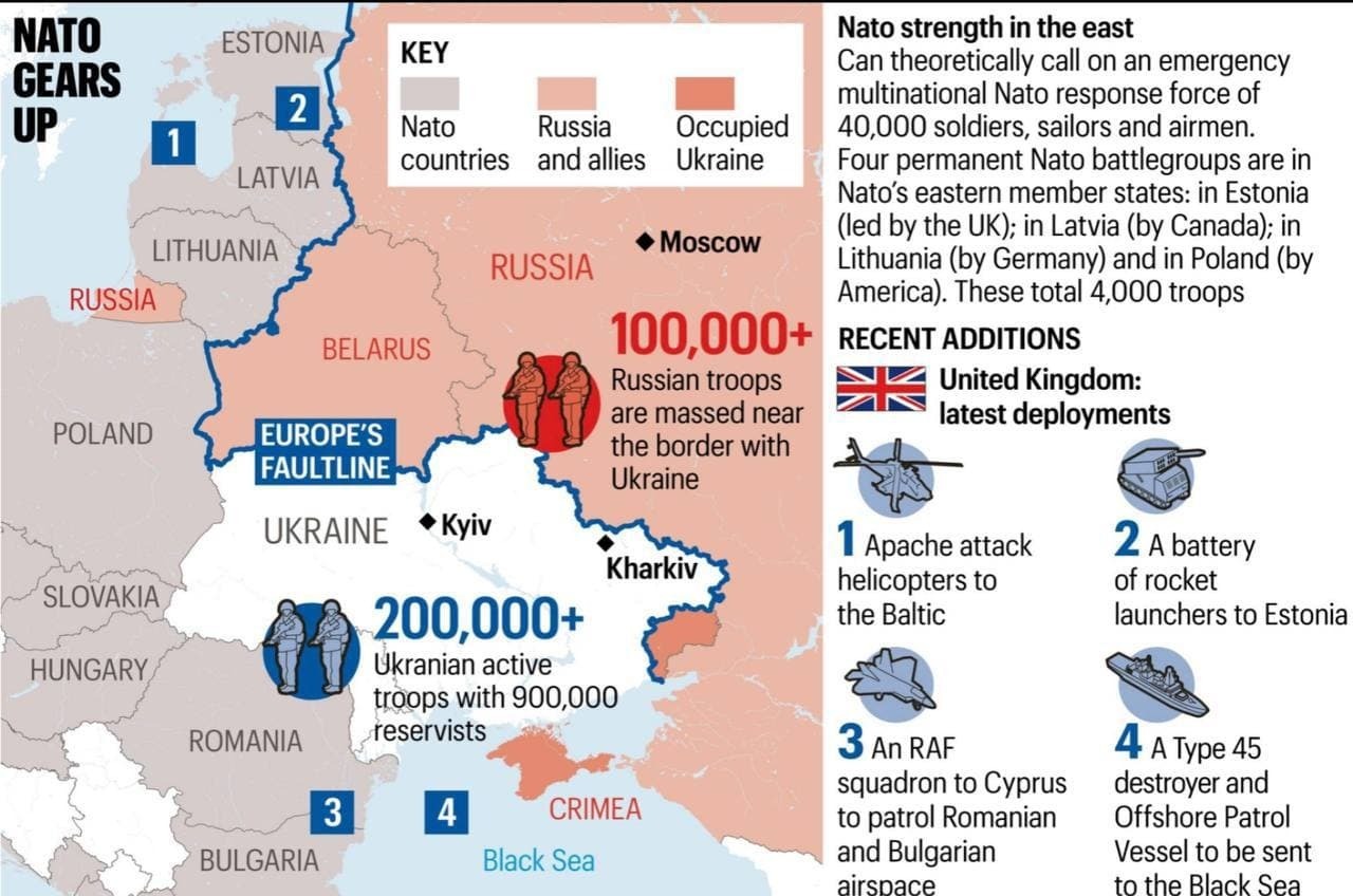 План захвата россии