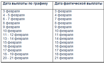 График пенсий в феврале 2025