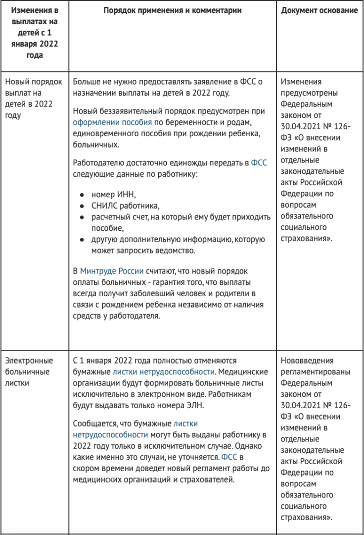 Все детские пособия в 2022 году: таблица изменений. Главные изменения в  выплатах на детей с 1 января 2022 года | Алексей Геннадьевич, 31 января 2022