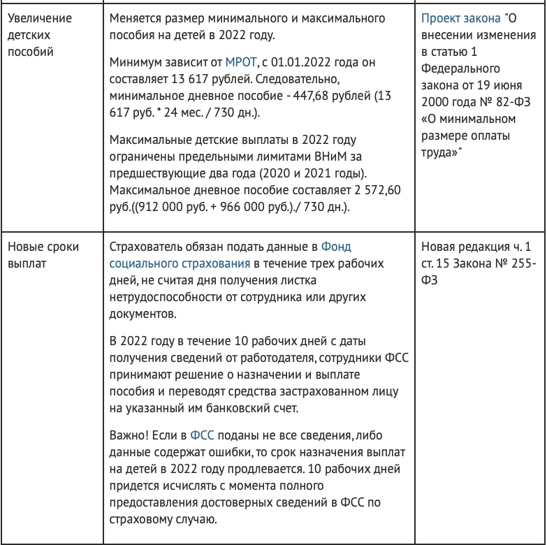 Таблица пособий по месяцам. Все детские пособия в 2022 году таблица. Размеры пособий в 2022 году таблица. Таблица пособий на детей в 2022 году. Таблица детского пособия на 2022 год.