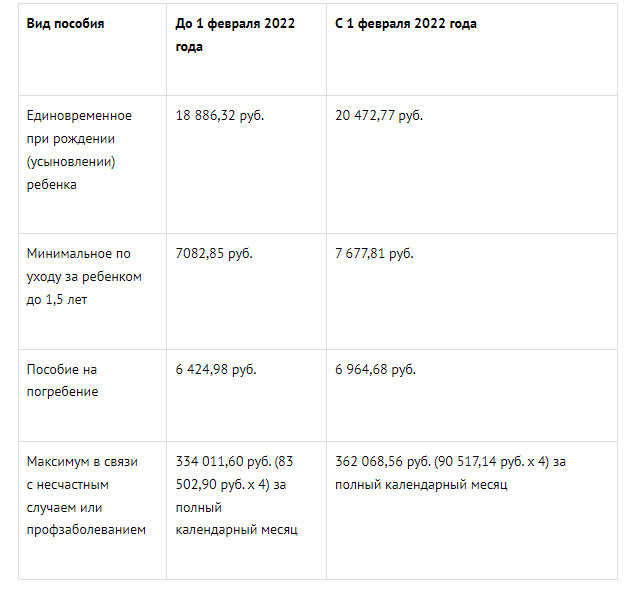 Пособие в ноябре 2023 какого. Таблица детских пособий в 2022 году. Детские пособия в 2022. Выплаты на детей в 2022 году. Размер детских пособий в 2022.