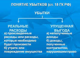 Выплаты упущенной выгоды. Упущенная выгода это убытки. Понятие упущенная выгода. Понятие убытков. Убытки реальный ущерб и упущенная выгода.