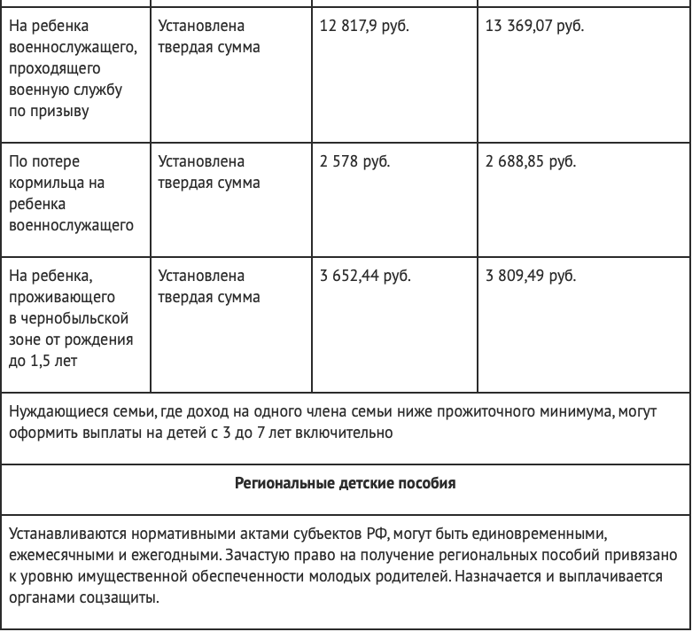 Карта для детских пособий